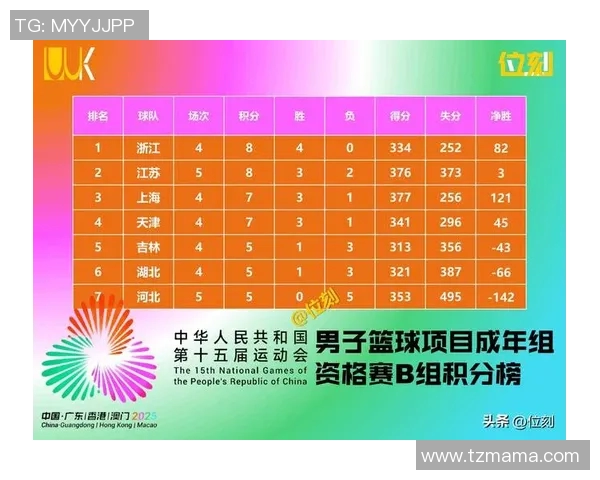 全运会乒乓球积分榜揭晓西安队以72分稳居第一名