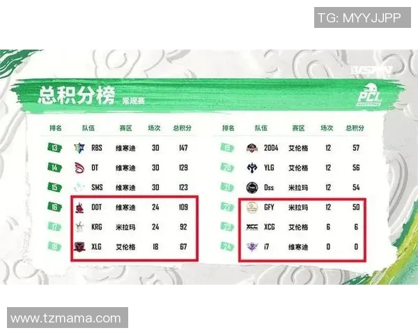 武汉乒乓球队在世界锦标赛积分榜上以67分稳居第一名展现强大实力