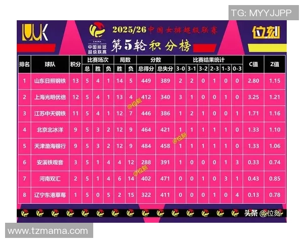 深圳排球队在钻石联赛积分榜上以83分稳居第一名展现强劲实力