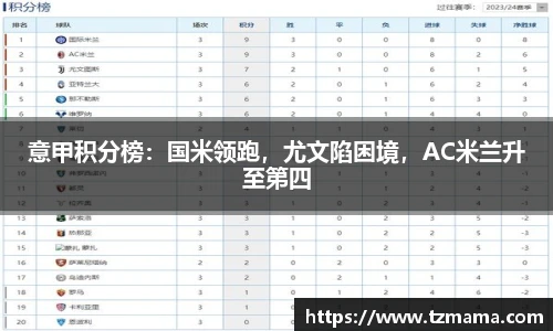 意甲积分榜：国米领跑，尤文陷困境，AC米兰升至第四
